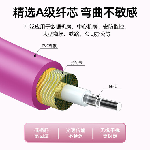 UPlian OM4 10,000 Gigabit Multimode Fiber Optical Jumper LC-LC Engineering Telecommunications Grade Dual-core LC Pig fiber 25G Switch Optical Fiber Module Connection Line Optical Brazing Line OM4 Multimode Dual-core LC-LC 3 meters