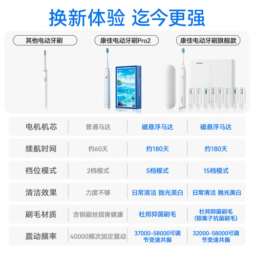 Konka smart electric toothbrush adult student children couple sound wave toothbrush automatic charging toothbrush toothbrush cleaning instrument birthday gift teacher Mid-Autumn Festival gift practical for boys and girlfriends upgraded white-15 large tooth cleaning solution + 8 brush heads + independent travel box