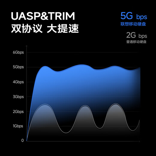 联想ThinkBook移动硬盘 大容量3.5英寸 Type-C USB3.2 桌面机械硬盘大容量 外置家用办公存储 桌面3.5英寸移动机械硬盘 6TB