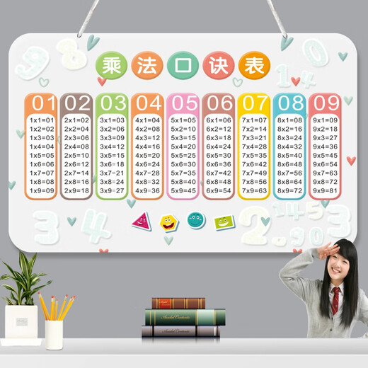 Fishing Travel Notes Students' Second Grade 99 Multiplication Formula Table, Hanging Chart, Large List Addition and Subtraction Pinyin Letter Division Table Wall Stickers (Lanned Rope) Addition and Subtraction Multiplication and Division Pinyin Five Sets 30 cm * 20 cm