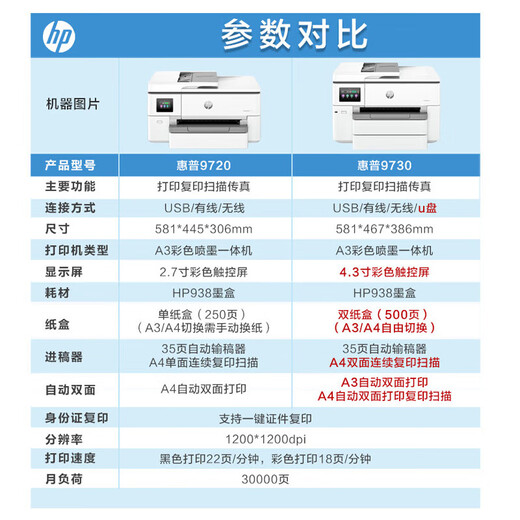 HP printer A3A4 Pro 9720/9730 wide-format color inkjet all-in-one automatic double-sided copy and scan wireless (A3A4 double-sided printing A4 double-duplicate double-scan) 9730 original imported machine with one-year warranty