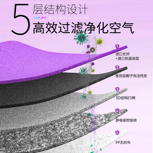 肖师傅适配东风风神AX7空调滤芯+空气滤芯套装原厂升级活性炭汽车空气格 风神AX719-21款【国六-1.6T】