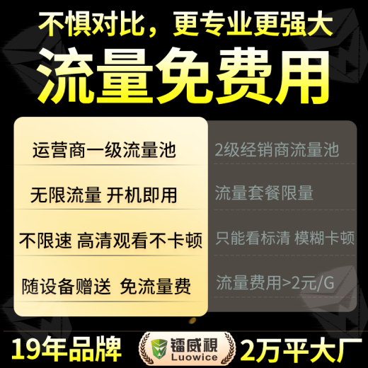 镭威视4g摄像头室户外终身免流量监控器家用无需连wifi手机远程360度无死角带高清夜视全景不用网线农村