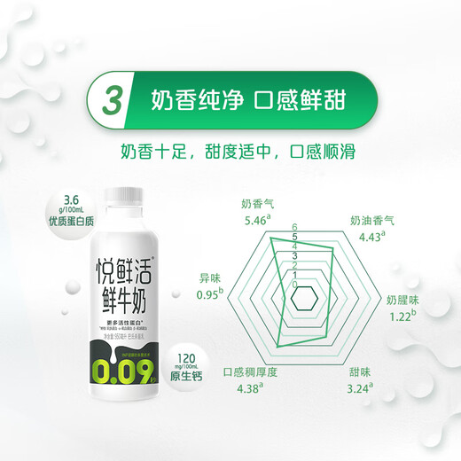 Yuexian Live Fresh Milk Regularly Purchase 950ml Home Milk Native High Calcium Low Temperature Fresh Milk