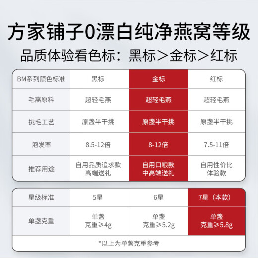 方家铺子燕窝干盏30g 红标密盏马来溯源干燕窝 父母孕妇滋补父亲节礼盒
