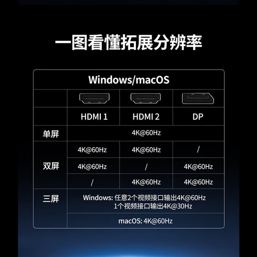 绿联（UGREEN） 拓展坞type-c 拓展坞雷电4 Type-c扩展坞转DP双HDMI拓展坞USB3.2 5合一DP+PD+USB*3	15905