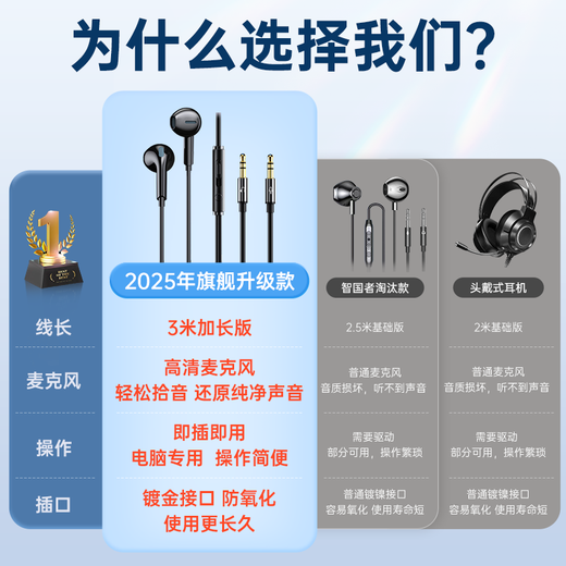 Wise Nation 3-meter extension cable computer headset wired in-ear with microphone two-in-one desktop notebook game headset e-sports live broadcast double-hole plug round head special