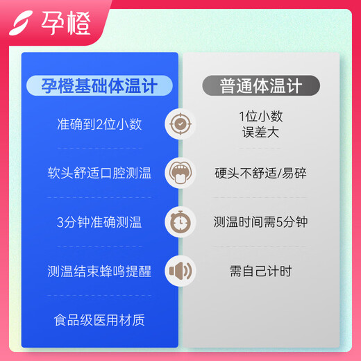 Shecare basal thermometer electronic thermometer oral female pregnancy test ovulation monitoring home medical corpus luteum test without backlight non-Bluetooth model - Shecare basal thermometer 1 piece