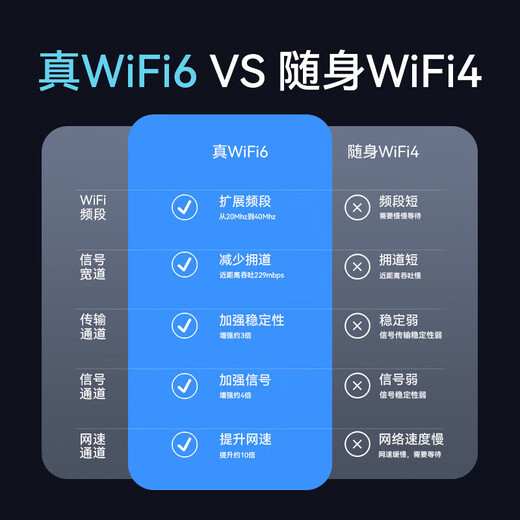 Yinyu portable wifi triple network universal card-free wireless wifi6 car 4G5G router portable internet treasure mobile Unicom telecom high speed nationwide universal 2025 new wifi6 overclocking triple netcom + black 3000 large battery long life