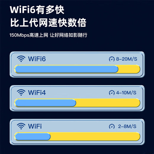 Qinluo 2025 portable wifi three-network universal wireless wi-fi6 card-free mobile Unicom Telecom nationwide universal traffic portable 4G high-speed accompanying network unlimited traffic 2025 new WiFi6 e-sports version 14 channels monthly 1500G/free trial 30-day return guarantee