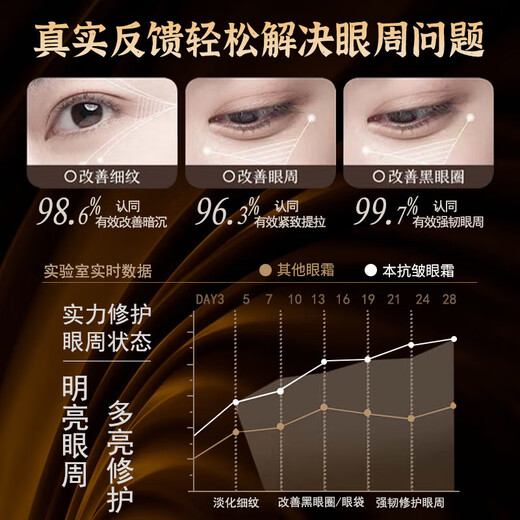 Tongrentang Eye Cream quita bolsas para los ojos, círculos oscuros, ilumina líneas finas, eleva, tensa, anti-arrebre, 50g universal para hombres y mujeres