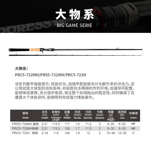 科尼新款奇迹进化五代鳜鱼竿虫竿翘嘴鲈鱼路亚竿远投泛用直枪柄路亚竿 虫系枪柄2.03米682L 2.03m