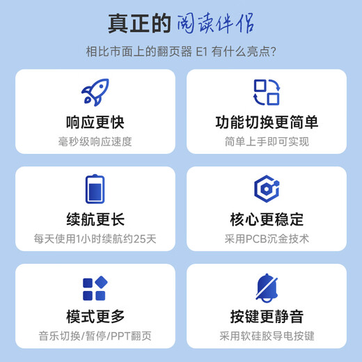 Hanlinyue E2 e-book page turner Douyin page turner novel reading Apple Android phone brush Douyin artifact Bluetooth remote control photo recording video reading novel lazy artifact