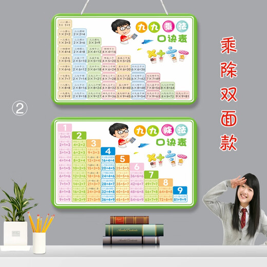 Fishing Travel Notes Students' Second Grade 99 Multiplication Formula Table, Hanging Chart, Large List Addition and Subtraction Pinyin Letter Division Table Wall Stickers (Lanned Rope) Addition and Subtraction Multiplication and Division Pinyin Five Sets 30 cm * 20 cm