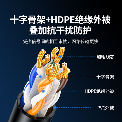 绿联超六类网线 CAT6A类万兆成品网线 2米家用电脑网络宽带工程跳线8芯双绞线兼容千兆2.5g 黑色55157