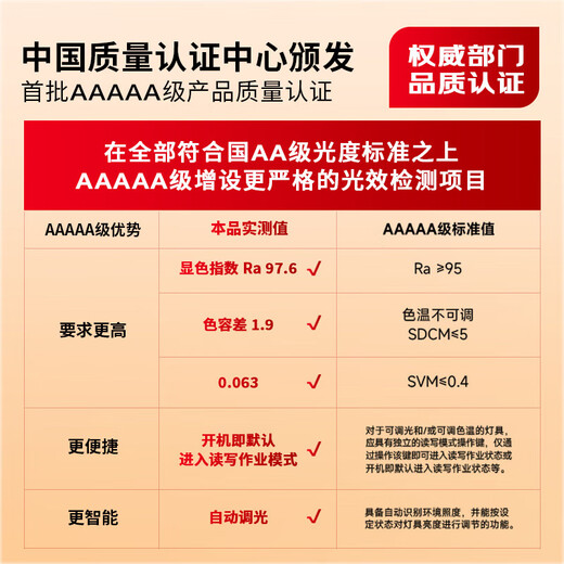 Panasonic table lamp AAAAA grade eye protection desk lamp learning eye protection lamp smart sensor lamp home children's desk lamp Zhixing