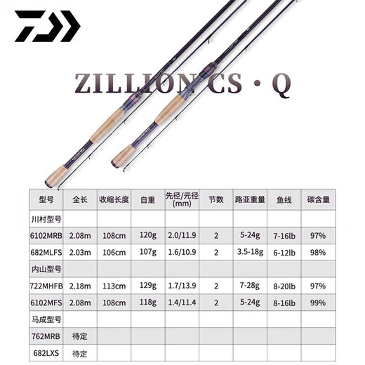 达亿瓦（DAIWA）ZILLION CS子龙马成路亚竿内山川村竞技路亚竿 2.03m 马成-682LXS直柄