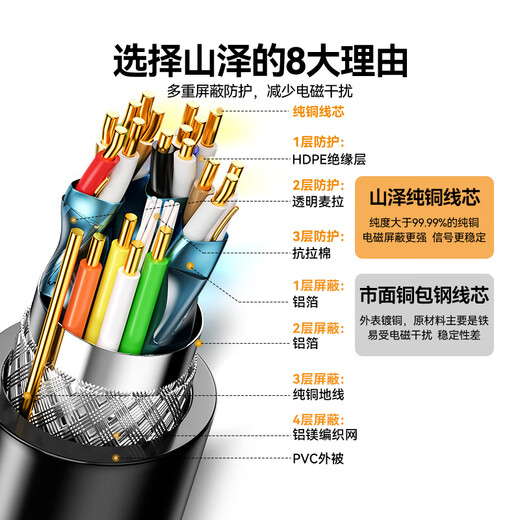 Shanze HDMI cable engineering grade 4K digital high-definition cable 12 meters 3D video cable laptop projector computer TV monitor set-top box data connection cable 120SH8
