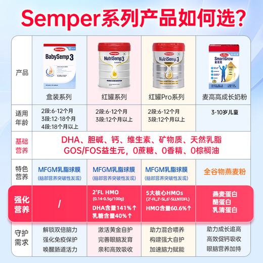 Semper Classic Infant Formula Stage 4 (over 18 months) 800g DHA+milk fat globule membrane
