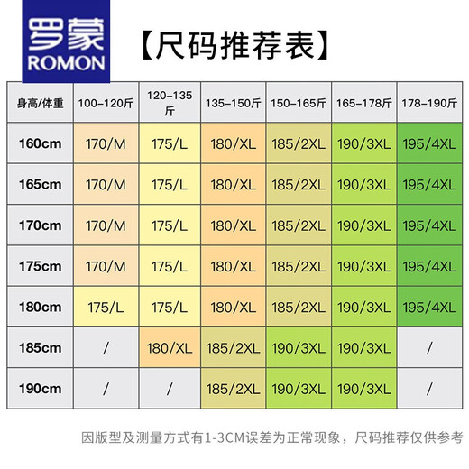 ROMON high-end casual suit men's jacket single spring and autumn new style single suit business formal top suit men 8980 gray spring and autumn 4XL (recommended 180-195 Jin Jin equals 0.5 kg)