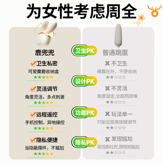 Ji Yu Vibrator Sex Toys Fraueninstrument Physikalische Unterwäsche Druckhöhe Erwachsener kleines Spielzeug Urinspray Stick Tool