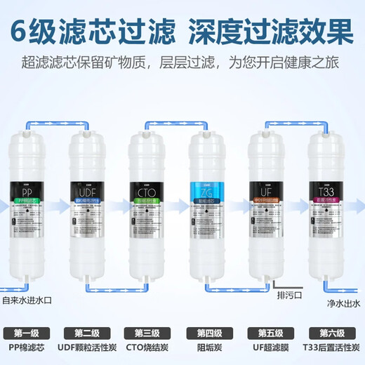 1509净水器滤芯六级套装通用家用韩式一体快接净水机超滤机过滤器 阻垢6级PP+UDF+CTO+阻垢+UF+T33