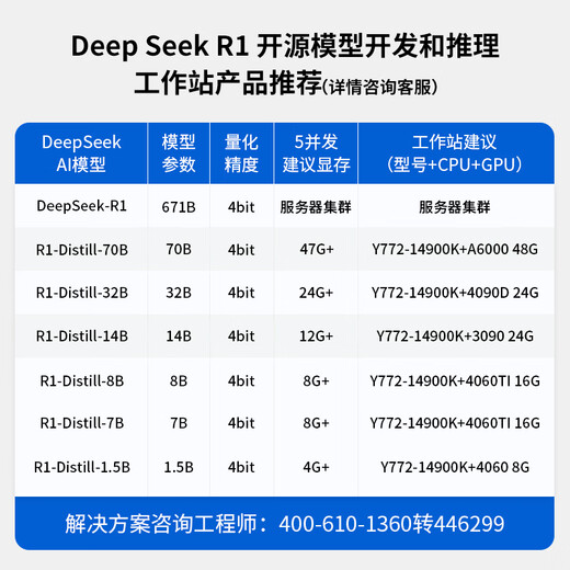 Yuanlixun i9 14900K deep learning n8n workstation ubuntu dual card 4090/5090D host GPU server DeepSeek all-in-one simulation simulation/video tower 14900K丨64G DDR5丨2TB solid state customized on demand need to consult customer service