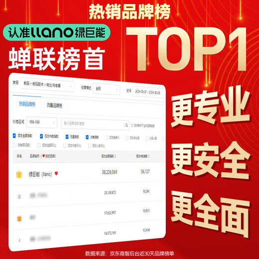 绿巨能（llano）佳能LP-E17相机电池储电快充盒适用佳能R50 R8 m6 R10 R100 RP 200D二代 750D 800D 850D充电仓器 【储电+快充+收纳】两电双充长续航