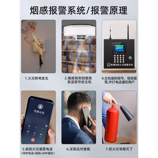 Wireless smoke alarm, dedicated for fire protection, commercial fire sensor detection, intelligent remote networked smoke sensor, fire certification, alarm host + 30 wireless smoke sensors