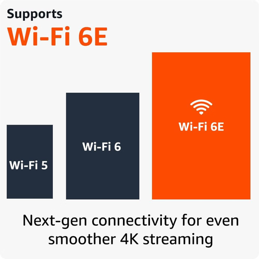 亚马逊2023款fire tv stick 4K max 16G二代奈飞电视盒子网络盒子机顶盒 2023款4K MAX，2＋16G 全新原封无指导 现货(拆封不退)