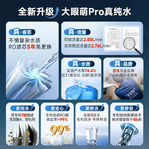 
Smith (A.O.SMITH) Gannet Water Purifier Home Kitchen Water Purifier Direct Drinking Machine Drinking Machine Reverse Osmosis Filter Upgrade Big Eye Meng 2600Pro CXR1050-A1 National Subsidy 20% 2.88L/min 5-year Long-term RO Film Nearly 3:1 Wastewater