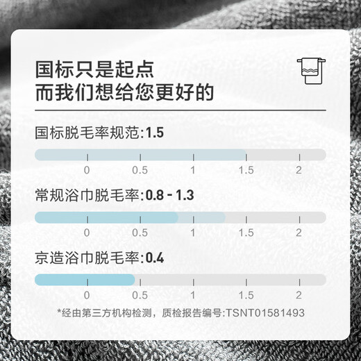 Made in Tokyo, 320g pure cotton 7A grade antibacterial bath towel, Class A thickened and soft Xinjiang cotton strong absorbent men's large bath towel, gray