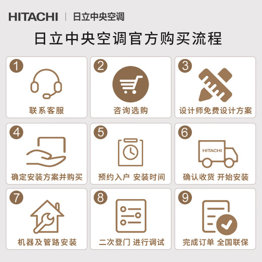 Hitachi (HITACHI) central air conditioner five-horsepower one-to-four hidden inverter air conditioner household six-horsepower multi-split RAS-125HRNAQ two rooms and two living rooms EX-Shuxiang series duct machine 6 horses first-class energy efficiency one-to-four 160 suitable for two rooms and two living rooms
