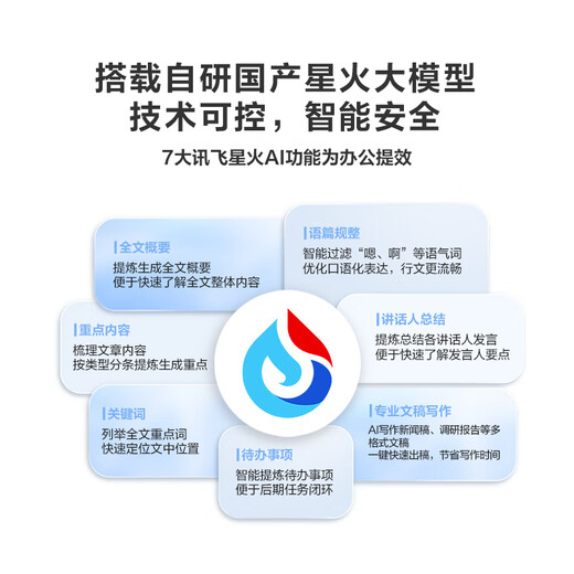 IFlytek AI Recording Pen SR502 Spark Edition Equipped with iFlytek Spark 32G+10G cloud storage, professional recording, high-definition noise reduction, real-time online translation, offline transcription OCR Spark upgrade AI recording pen SR502-32G Spark Edition