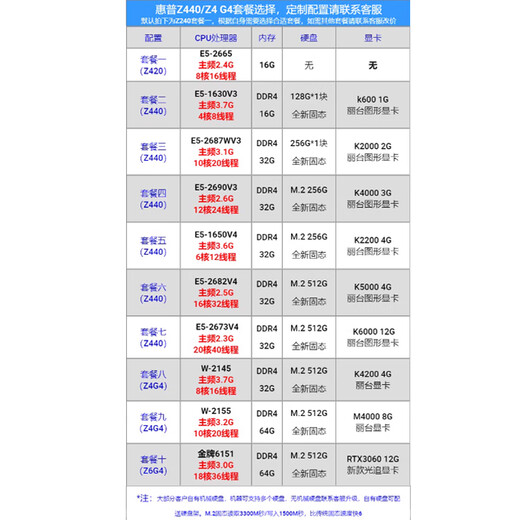 惠普(HP) Z440 二手图形工作站20核40线程游戏多开 专业CAD渲染设计黑神话悟空游戏主机 套三|E5-E5-2687WV3/32G/256G