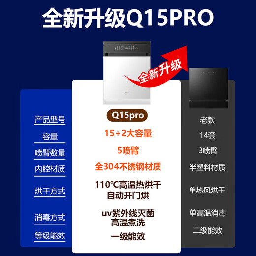 Supor 15 sets of built-in dishwashers with large capacity, upgraded to 110, hot air drying, super water efficiency, layered five-arm hurricane washing, washing, disinfecting and drying in one