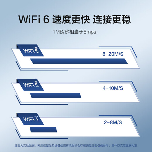 Portátil Cat MIFI wifi portátil sin tarjeta gran tráfico sin necesidad de prealmacenamiento portátil extraíble coche banda ancha wifi6 wifi móvil tráfico general nacional router 4G SF Express recargable 2100 mAh versión lujo