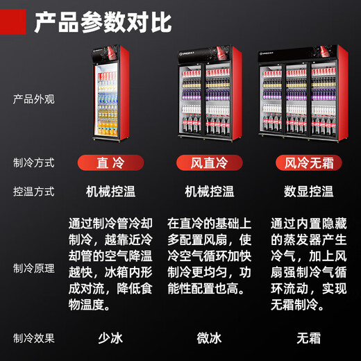 Yangzi-Getränkeschrank kommerzieller Gefrierschrank Direkter Kühlschrank Weinschrank reine luftgekühlte frostfreie Frischwahrnehmungsschrank Supermarkt Glastür mit großer Kapazität Kühlschrank vertikaler Bierschrank [luftgekühlt 828L] Doppel-Türmaschinen 4d luftgekühlte Frostfreie [Kupferrohrkühlschrank]