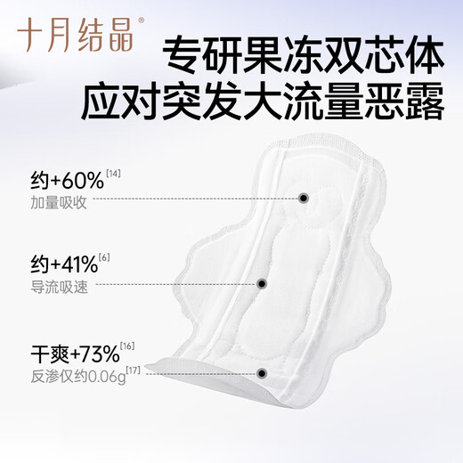 Octobre Crystallisation Modèle de mise à niveau probiotique de serviette sanitaire maternelle post-partum lochia puerperal mince serviette sanitaire 390 mm 10 pièces