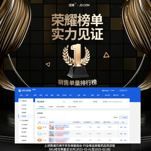 Jianfeng Medicine Cool Cabinet Refrigerator 2-8 Hospital Refrigerator Freezer Display Cabinet Pharmacy GSP Certified Commercial Medicine Cabinet Double Door Upper Machine Length 1200* Thickness 650* Height 1920mm