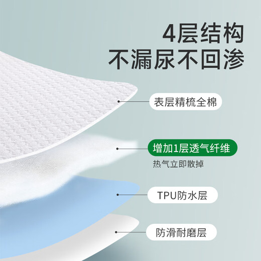 Tong Kui 7a Grade Antibactérien Nouveau-né séparateur d'urine Classe de coton pur imperméable à la machine à matelas de matelas pour enfants (70cm1 séparateur d'urine en coton pur double face.