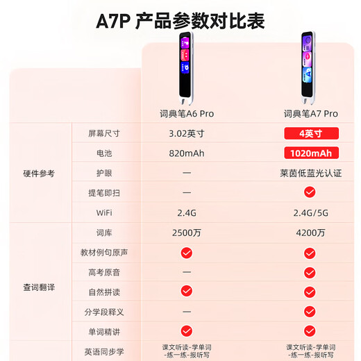 Youdao dictionary pen a7pro 15-day trial English reading pen a7 translation pen electronic dictionary English-Chinese dictionary primary school to high school student scanning word learning machine translator high-end a7pro 32GB 4-inch large screen