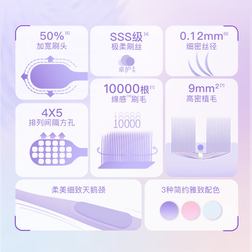 舒客舒客万毛棉感净白牙刷孕产期月子牙龈敏感专用女士成人牙刷高端 棉感牙刷粉色 1支 第2支9.9