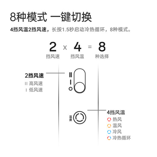 POREE high-speed hair dryer for household use with 200 million+ negative ions for hair care, strong wind, quick drying and noise reduction, portable high-power hair dryer as a holiday birthday gift for your girlfriend, 8 drying modes, pure white PH1650