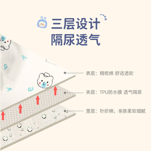 Babyprints婴儿尿布兜隔尿裤透气防水防侧漏可洗3条装 蓝色均码