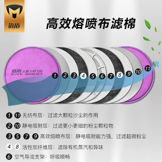 MAINDUN MASCHE MASQUE DUSSION KP100 INDUSTRIEL ACTIVER ACTIVATED CARBON Souder à poussière et masse spéciale spéciale Small 701 Masque + 1 paire de coton de filtre KP100