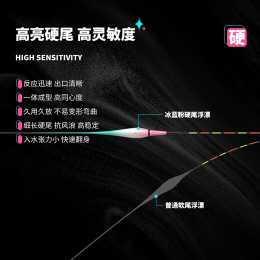
Yiwei Ice Blue Powder Fish Float Electronic Float Crucian Carp Float High-Sensitive and Conspicuous Bold Fishing Luminous Bloat Color Change Model-No. 5
