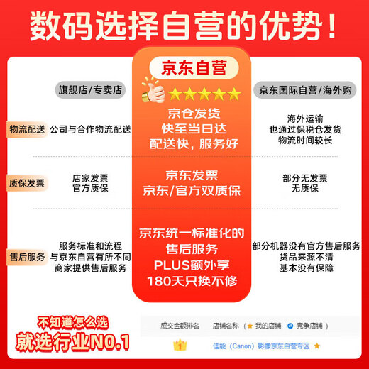 Canon (Canon) Canon R8 full-frame mirrorless digital camera 4K video HD live broadcast 24-105 standard zoom lens travel home camera street sweeping travel photography kit