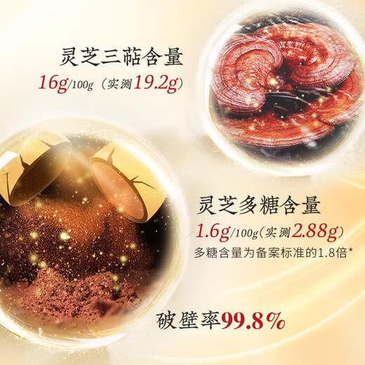 童涵春堂灵芝破壁孢子粉 童涵春堂灵芝破壁孢子粉+长辈 套餐类型