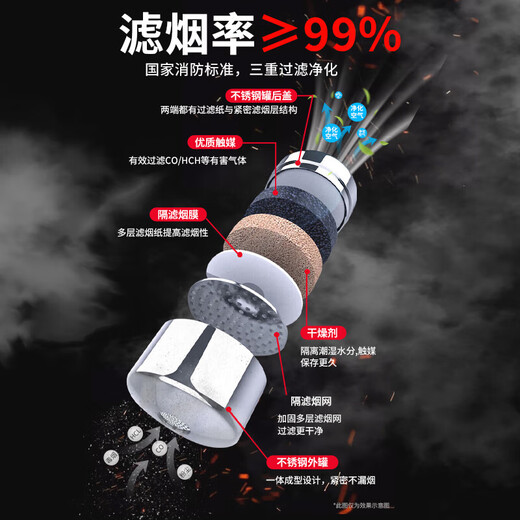 Zhunhang fire mask 3C certified fire-proof, smoke-proof and gas mask, fire escape mask, filter-type self-rescue respirator, popular store, national standard 3C fire protection certification